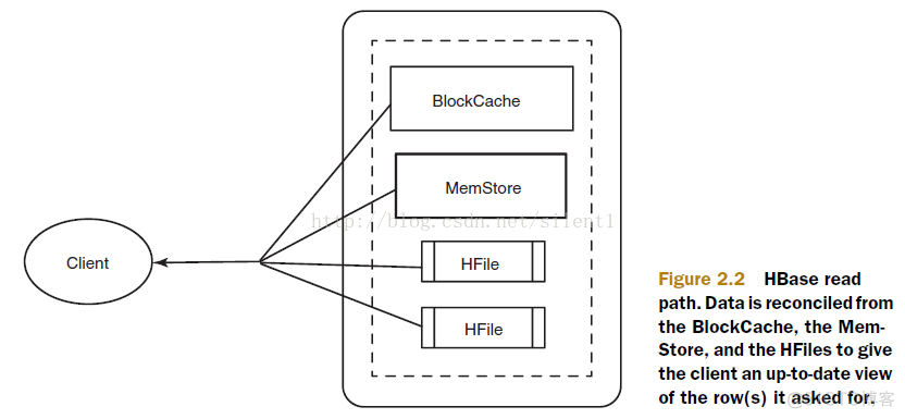 hbase 128G内存_JVM