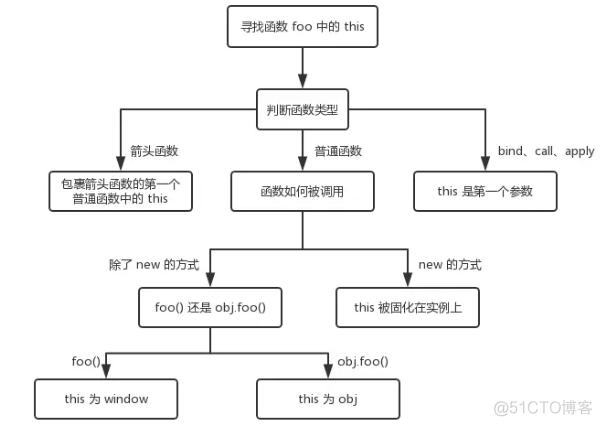 nestjs 全栈项目_nestjs 全栈项目