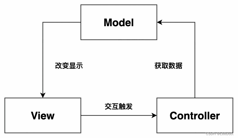 android的主逻辑写在哪里_kotlin