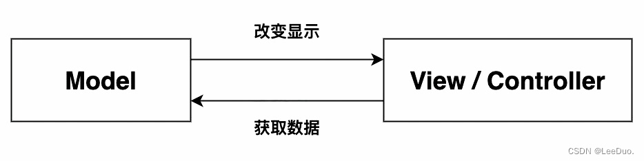 android的主逻辑写在哪里_android_02