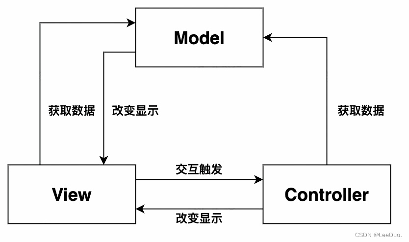 android的主逻辑写在哪里_架构_03