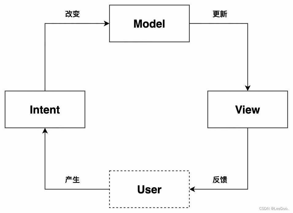 android的主逻辑写在哪里_架构_07