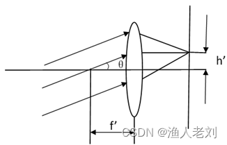 zemax中准直扩束透镜_操作数_04