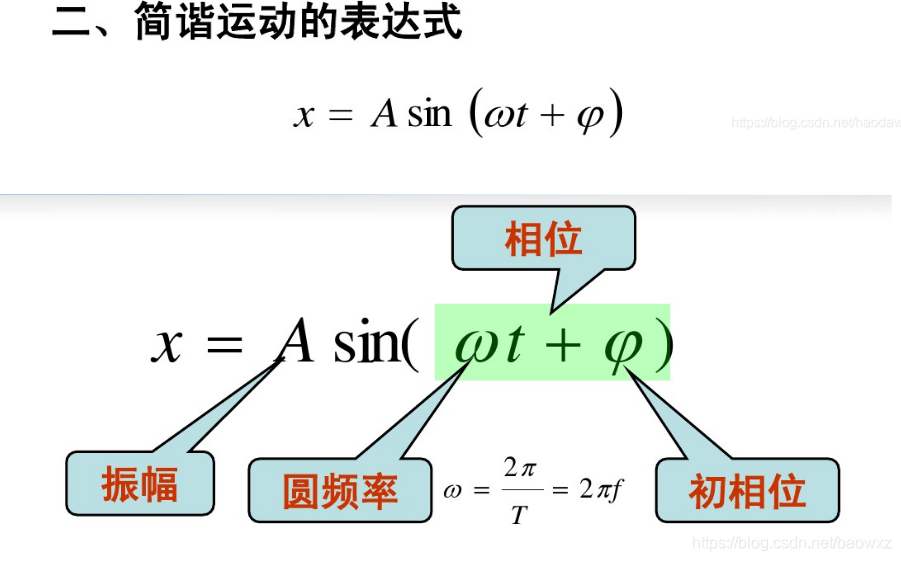 EmguCV相位相关法_关系