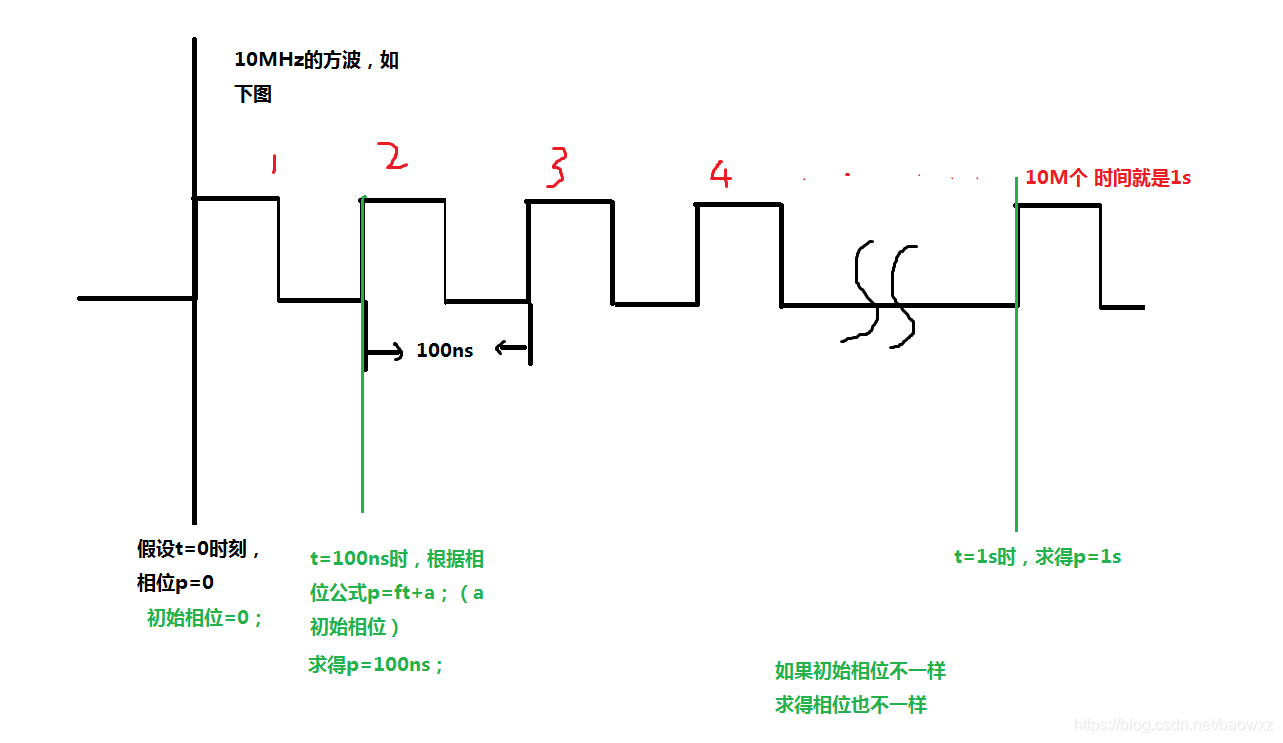 EmguCV相位相关法_EmguCV相位相关法_02