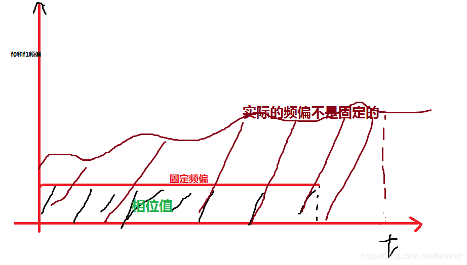 EmguCV相位相关法_相位_04