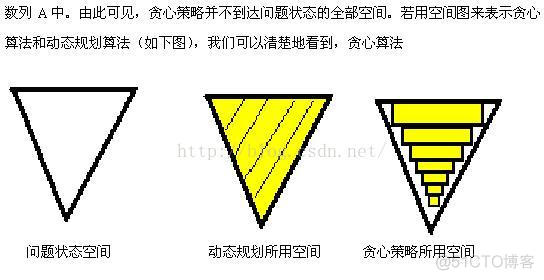 强化学习贪心策略选择_贪心算法_03