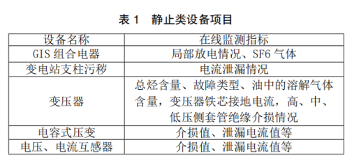 容器监控指标 rss_容器监控指标 rss