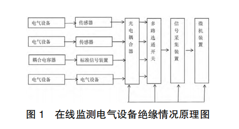 容器监控指标 rss_人工智能_03