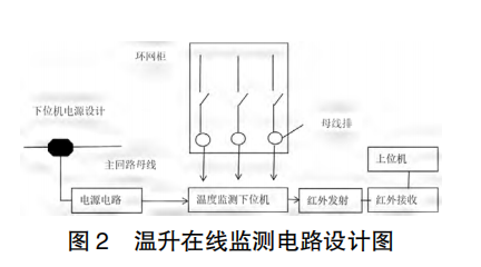 容器监控指标 rss_故障定位_04