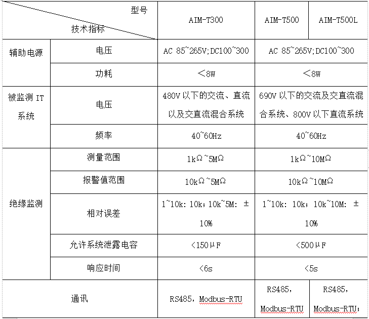 容器监控指标 rss_容器监控指标 rss_09