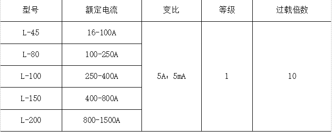 容器监控指标 rss_物联网_12