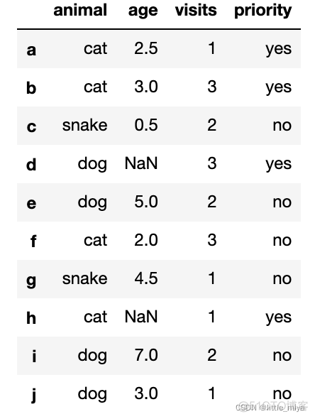 datax python3 处理数据_数据挖掘