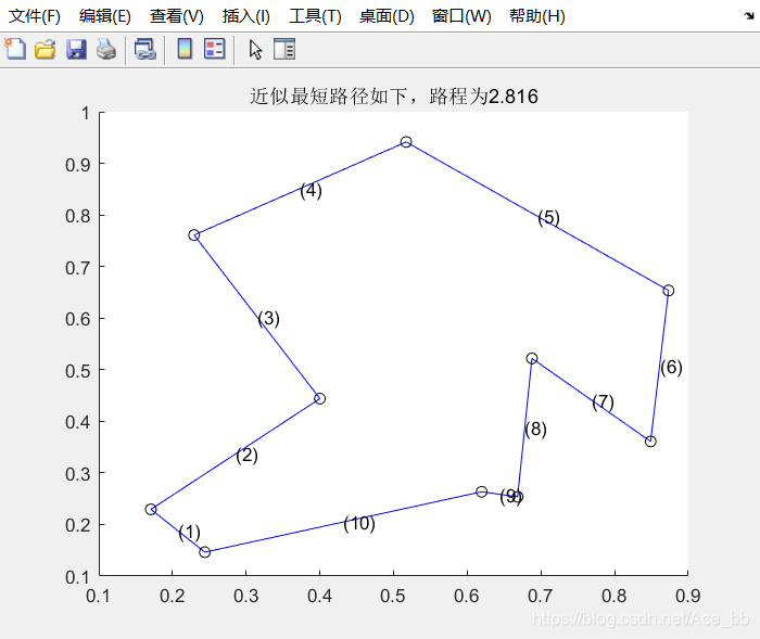 模拟退火求解车间调度python_优化问题_05