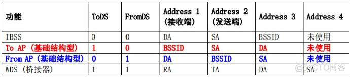 监控接路由器_监控接路由器_02