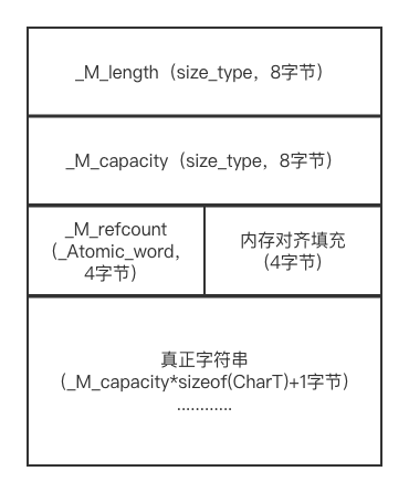 gtest 多线程用例_c++_02