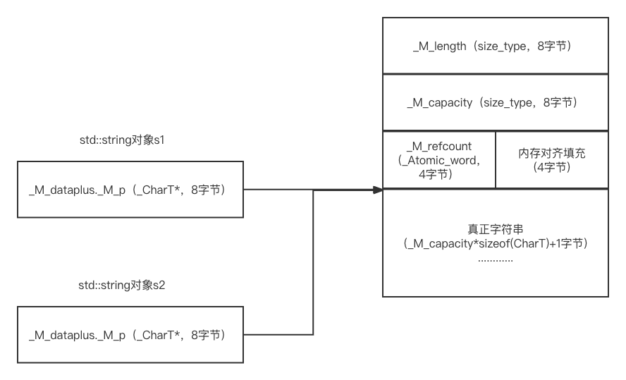 gtest 多线程用例_c++_03