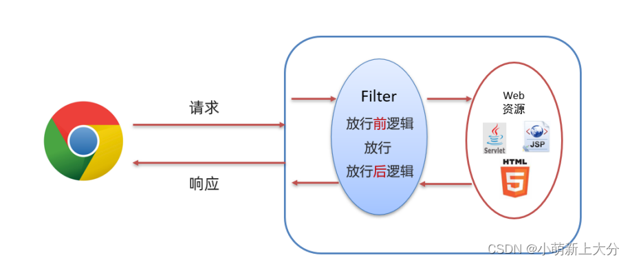 filebeat 过滤容器_过滤器的作用