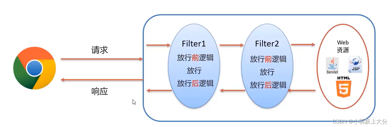 filebeat 过滤容器_Filter_03