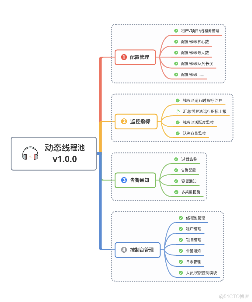 android 美团首页 源码_美团_06