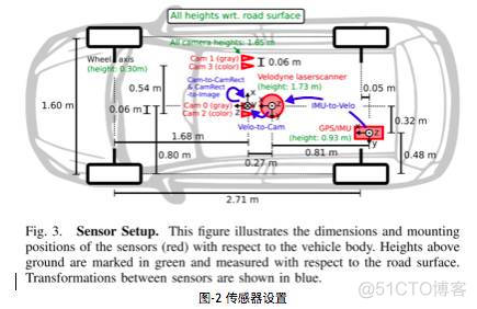 semantic kitti 提交_3D_03