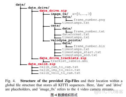 semantic kitti 提交_数据_05