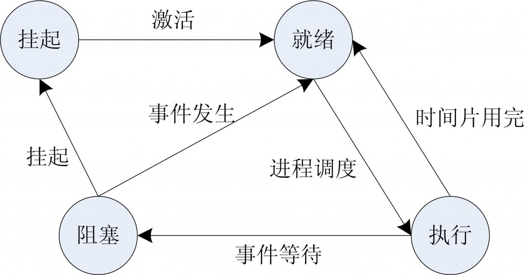 memory purge 阻塞业务_服务器