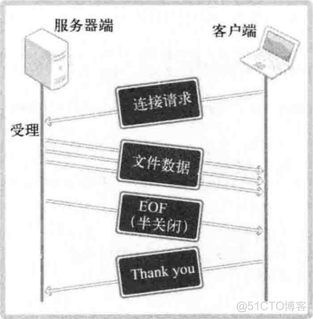 java套接字意外关闭_输出流_03