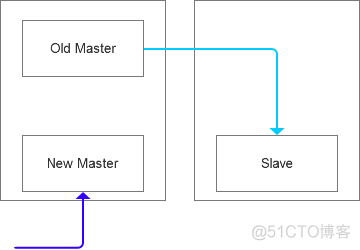 mysql Galera Cluster 脑裂_数据分析_03