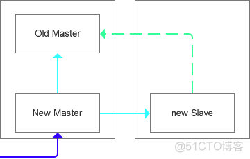 mysql Galera Cluster 脑裂_java_08