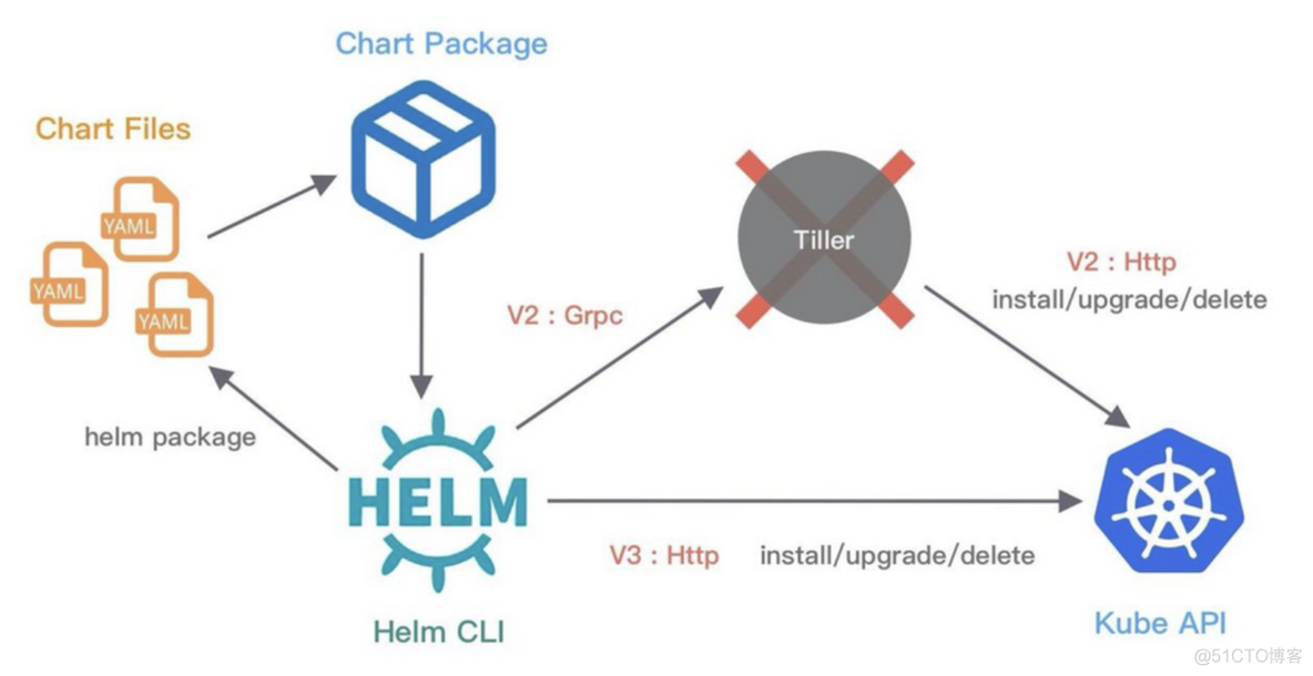 用helm部署k8s监控_运维_02