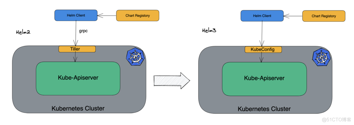 用helm部署k8s监控_nginx_03