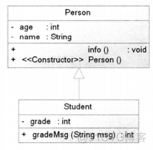 java uml 建模_统一建模语言_05