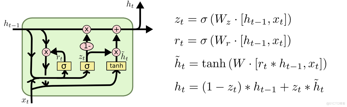 rnn 数据预测_机器学习_14