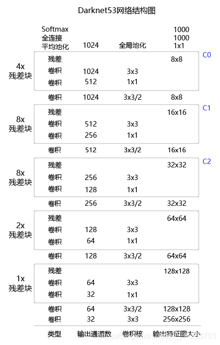 目标检测能发哪些期刊_神经网络_02