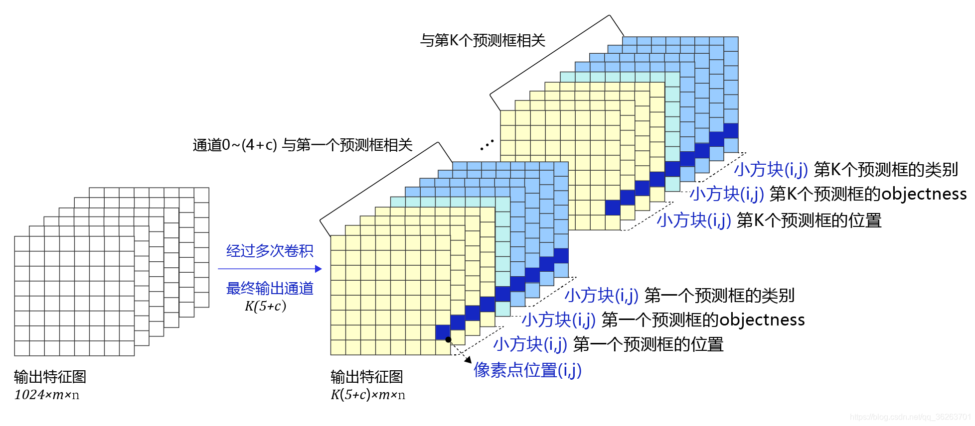 目标检测能发哪些期刊_卷积_03