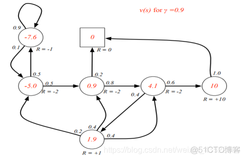 python马尔可夫转移模型_记法_11