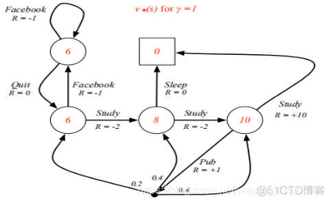 python马尔可夫转移模型_python马尔可夫转移模型_33