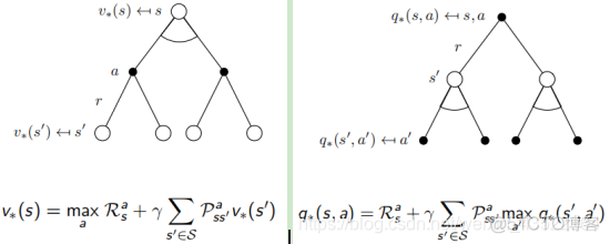 python马尔可夫转移模型_记法_38