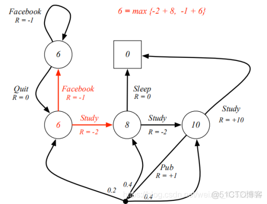 python马尔可夫转移模型_记法_39