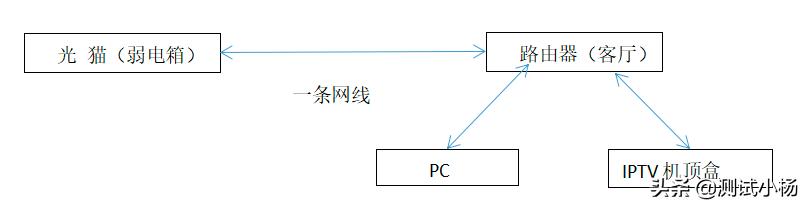 光猫端口绑定 vlan绑定配置_桥接模式_03