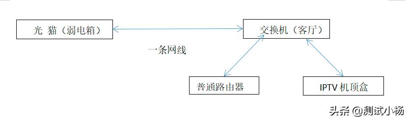 光猫端口绑定 vlan绑定配置_光猫端口绑定 vlan绑定配置_09