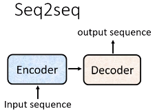 transformer模型pytorch TensorFlow_相似度