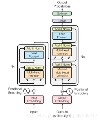 transformer模型pytorch TensorFlow_相似度_02