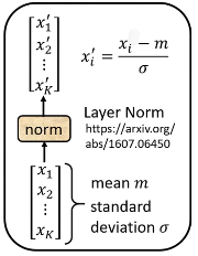 transformer模型pytorch TensorFlow_相似度_03