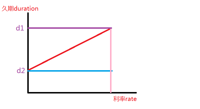 python 债券波动率计算_斜率_07