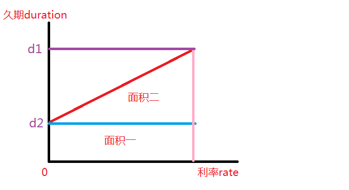 python 债券波动率计算_python 债券波动率计算_11