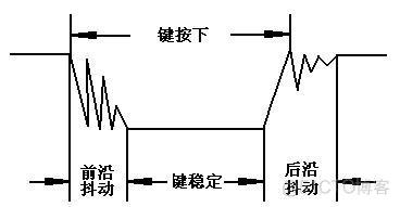 STM32L0 cubemx 按键唤醒_#include_02