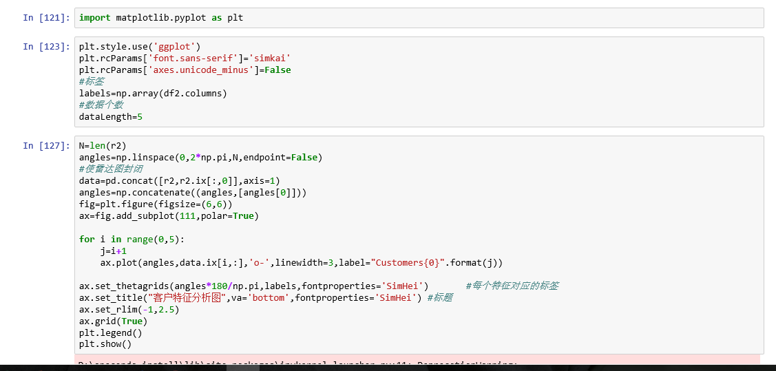 python依照航空公司客户价值分析的LRFMC模型提取客户信息的LRFMC指标对其进行标_时间间隔_06