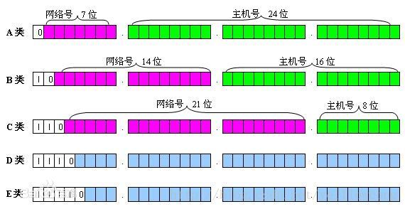 java 掩码位数转化为子网掩码_linux